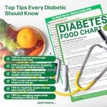 Fodlist Diabetes Food List Chart. Diabetic Grocery & Shopping Laminated List with Glycemic Index for Meal Planning, & Healthy Nutrition that Supports Blood Sugar Control and Diabetes Management.