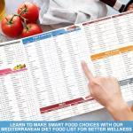 Set 3 Mediterranean Diet Chart Food List 2025, Mediterranean Ingredient Meal Plan, Serving Sizes Calories Net Carbs, Weight Loss Diet, Diabetes-Friendly, Heart Healthy, Easy Recipes for Beginners