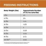 Purina Pro Plan Veterinary Diets NF Kidney Function Canine Formula Wet Dog Food - (Pack of 12) 13.3 oz. Cans