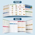 5 Pack Mediterranean Diet Chart Food List 2025, 80+ Easy Meal Planner Recipes for Beginner (Laminated), Mediterranean Ingredient Meal Plan, Serving Sizes Calories Net Carbs, Diabetes-Friendly