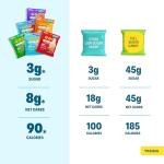 Shameless Snacks Candy Carnival - Healthy Low Sugar Snacks with Pineapple, Mango, Orange, Strawberry & Cola Gummies - Vegan, Gluten-Free, Low-Calorie Candy Variety Pack