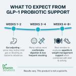 GLP-1 Probiotic Support Appetite Suppressant – Akkermansia muciniphila & Bifidobacterium infantis – Inulin Prebiotic Fiber – Gut Cleanse, Craving & Weight-Loss Support – 30 Caps