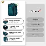 ECOHUB Travel Backpack 18x14x8 Spirit Airlines Personal Item Bag Carry On Backpack 13 Pockets Large Work Casual Daypack for men Airline Approved Waterproof Gym Backpack with Charging Port, Blue Green