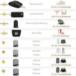 HWAEYEM Compression Packing Cubes 8 Set, Dual Zipper Compression Packing Cubes for Travel, See-Through Mesh Packing Bags for Suitcases, packing cubes with shoe bag (Black)