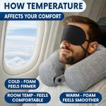 Twist Memory Foam Travel Pillow - Comfortable & Adjustable Neck Pillow for Traveling with Soft Washable Velvet Cover, Eye Mask & Earplugs - Long Flight Essentials | for 360° Neck Support, Chin, Lumbar