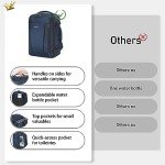 ECOHUB Travel Backpack 18x14x8 Spirit Airlines Personal Item Bag Carry On Backpack 13 Pockets Large Work Casual Daypack for men Airline Approved Waterproof Gym Backpack with Charging Port, Blue