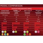 Srixon Q-Star Tour Divide Golf Balls, Red/Yellow