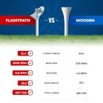 FLIGHTPATH Premium Golf Tees - Durable Plastic Golf Tee Designed to Enhance Golf Shot Distance & Precision - Robotically Tested to Reduce Ball Spin - USGA Approved (2 Packs of 8, 3.25“)