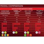 Srixon Softfeel Golf Balls, Softfeel 14, White