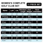 KVV Premium Right Hand Golf Club Set 11-Piece Set for Women, Including Driver, Fairway, Hybrid, 5#-P# Irons, Putter Steel Shaft Regular Flex Golf Clubs, Without Golf Bag