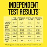 FIRE AWAY Premium Golf Tees, Reduced Ball Spin, Less Friction & Precision Height Markers for Perfect Trajectory, Made of Special Unbreakable Advanced Composite Blend (White, Pack of 12)