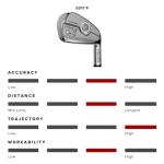 PXG GEN7 0311P Golf Irons Set for Men Chrome Right Hand - Steel S Flex - 5-PW