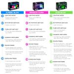 KINGTOP Classic Glow in The Dark Golf Balls with 10-Minute Reset Timer, Super Bright Light Up LED Golf Balls - with Glowing Tees and Storage Bag - Novelty Night Golfing Gift for Men and Women