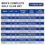LOHOM Men's Golf Club Set, 11-Piece Right Handed Clubs with 460cc Driver, Fairway Wood, Hybrid & Steel Irons 5-9, P, S, Steel/Graphite Shafts, Charcoal
