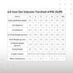 BombTech Golf 4.0 Iron Set - Volcano Torched (Regular)