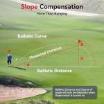 Martalk Golf Rangefinder with Slope, 1200Yd Precision Laser Range Finder, 7X Zoom Flag Lock Vibration Rangefinder, Magnetic Cart Mount, USB-C Rechargeable, IP54 Weather Resistant, (Class 1 Laser ≤5mW)