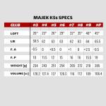 Right Handed Majek K5s Hybrid Set Senior Men's Standard with Midsize Grips Includes 3-PW Clubs with Black Hybrid Headcovers and Black Majek Golf Hat