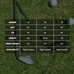 Smart Wedge – Full Face CNC Groove 52/56/60 Degree Golf Wedges for Men,Solid Shots, No Chunking for All Lies,Low CG Design for Bunker Shots (Silver,56 Degrees)