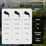 KVV Premium Sand Wedge for Men & Women, 45,55,60 Degree Golf Wedges, Golf Pitching & Chipper Wedge -Legal for Tournament Play, Improve Your Short Game