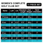 KVV Premium Left Hand Golf Club Set 11-Piece Set for Women, Including Driver, Fairway, Hybrid, 5#-P# Irons, Putter Steel Shaft Regular Flex Golf Clubs, Without Golf Bag