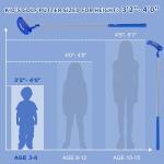 PGM Kids Putter Golf Club Right Handed, Soft Grip Putter with Alignment line for Age 3-8 Blue Green JRTUG006