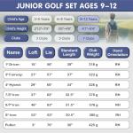 KVV Junior Golf Clubs Set Ages 9-12, Complete Kids Golf Set with Lightweight Stand Bag, Driver, Fairway, Hybrid, Irons, Wedge & Putter Right Handed for Girls & Boys (Black, Ages 9-12)