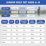 KVV Junior Golf Clubs Set Ages 6-8, Complete Kids Golf Set with Lightweight Stand Bag, Driver, Hybrid, Irons & Putter Right Handed for Girls & Boys (Navy, Ages 6-8)