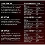 Srixon Z-Star XV Golf Balls, Z-Star XV 8, White