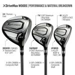 XDriveMax 15-Piece Men's Complete Golf Club Set - Forged Titanium 10.5° Driver, #3 Fairway, #4 Hybrid, 5-SW Stainless Steel Irons, Putter and Lightweight Stand Bag - Right,Black