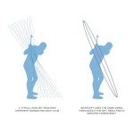 Orlimar Intercept Single Length Golf Iron Set (5-GW), Men's Right Handed Steel, Regular Flex