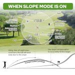APTGRF Golf Rangefinder with Slope and Pin Flagpole Lock Vibration, 700 Yards Laser Range Finder, External Slope Switch, Golf Tournament Legal, Rechargeable Battery, Magnetic Stripe, 6X Magnification