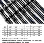 Stylish Telescopic Fishing Rod and Reel Combo