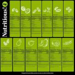 NUT CRAVINGS - Rakhi for Brother Dried Fruit & Mixed Nuts Gift Basket Red Tower + Heart Ribbon (12 Assortments) Food Arrangement, Healthy Snack Care Package, Kosher