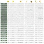 20 Pack of Non-GMO Culinary Herb Seeds