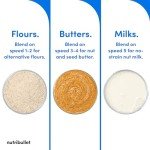 nutribullet SmartSense Blender Combo, 5-speed blender, 1400 Watt Matte Black