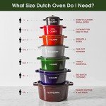 STAUB Cast Iron Round Cocotte, Dutch Oven, 13.25-quart, serves 12+, Made in France, Matte Black