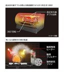 Panasonic Rotisserie Grill & Smoke NB-RDX100-K (Black)【Japan Domestic genuine products】