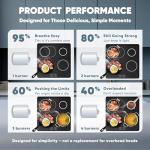 BREETEE Portable Range Hood Kitchen - Powerful 3-Speed Suction Desktop Compact Range Hood with 2 Double Filter - Original Low Noise Kitchen Exhaust Fan with 2 Carbon Filters Large Oil Collection Cup