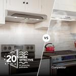 Broan-NuTone ALT1303SS Alta 30-Inch 350 MAX Blower CFM 1.5 Sones Stainless Steel Range Hood Undercabinet