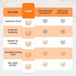 Multifunctional Large Capacity Non-Stick Pressure Cooker, 8 Qt Micro Pressure Cooker Visible Transparent Glass Cover, Anti-Scalding Handle Fast Cooking Pot for All Stovetops (Green)