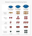 Le Creuset Enameled Cast Iron Signature Braiser, 5 qt, Flame