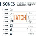 IKTCH 30 inch Built-in/Insert Range Hood 900 CFM, Ducted/Ductless Convertible Duct, Stainless Steel Kitchen Vent Hood with 4 Speed Gesture Sensing&Touch Control Panel(IKB01-30)