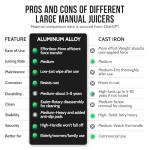 Manual Juicer, Sopito Effortless Citrus Press for Women & Seniors Use, Heavy Duty Juicer Hand Stainless Steel Squeezer for Orange Lemon Grapefruit, Easy to Clean