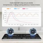Nuwave PIC Double, Portable, Powerful 1800W with 2 Large 8” Heating Coils, Independent Controls, 94 Temp Settings from 100°F to 575°F in 5°F Increments, 11.5” Shatter-Proof Ceramic Glass Surface