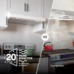 Broan-NuTone 30-Inch White Under Cabinet Range Hood- Trusted Quiet Power with 350 CFM, 1.5 Sones for Effective Everyday Kitchen Ventilation