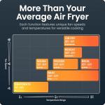 Chefman Crispinator Air Fryer 7-in-1 with 8 Qt Capacity, 450°F Max Temp & TurboFry Pro Technology for Fast, Even Results, Bake, Broil, Dehydrate, Viewing Window, Nonstick Ceramic-Coated Basket