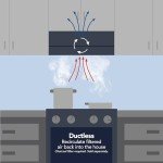 Broan-NuTone 413004 Non-Ducted Ductless Range Hood with Lights Exhaust Fan for Under Cabinet, 30-Inch, Stainless Steel