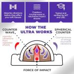 TENEX Ultra Tennis Elbow Brace, Wrist-worn Non-Compression Band, Supports Relief & Recovery from Tennis, Pickleball, Golf, Repetitive Motion, One-size fits Most Men & Women, Pain Shock Absorber