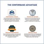 Adjustable Elbow Brace for Tennis and Pain Relief