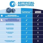 Genexa Clean Cold & Flu Daytime + Nighttime Severe Relief, Dye Free, 0% Artificial Additives, Acetaminophen Fever Reducer, Cough Suppressant, Antihistamine, Organic Blueberry Flavor, 12 fl oz (2 pack)